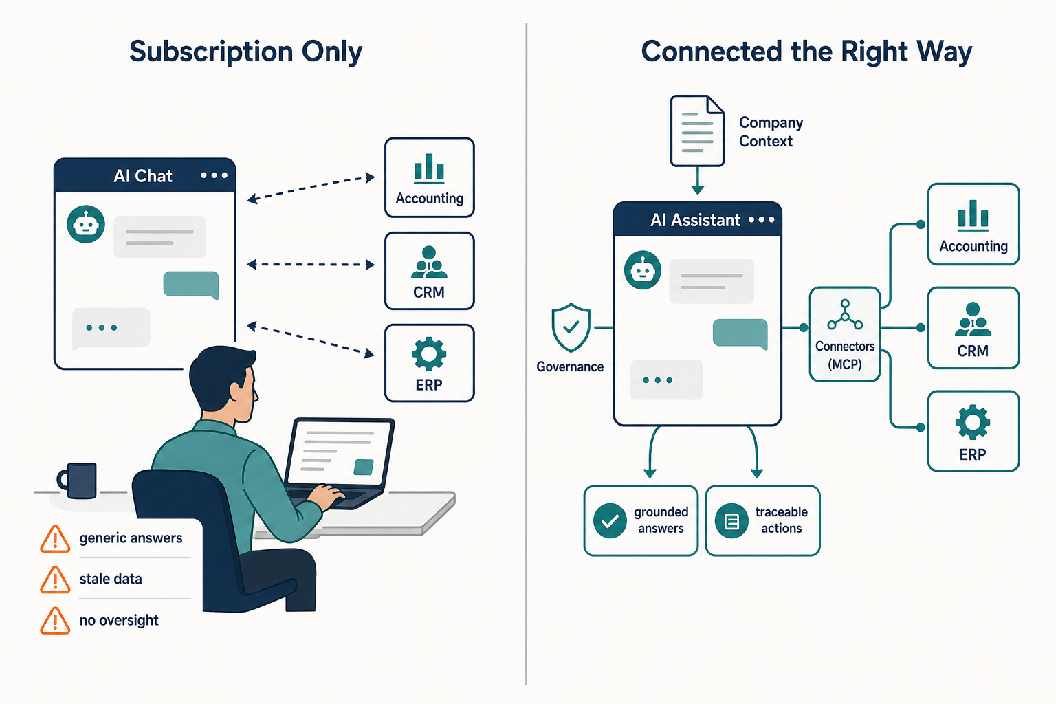 A Subscription Is Not an AI Strategy